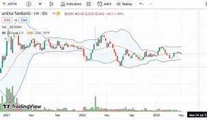 7 Lot Saham Antm Berapa Rupiah 2024 Terbaru Hari Ini